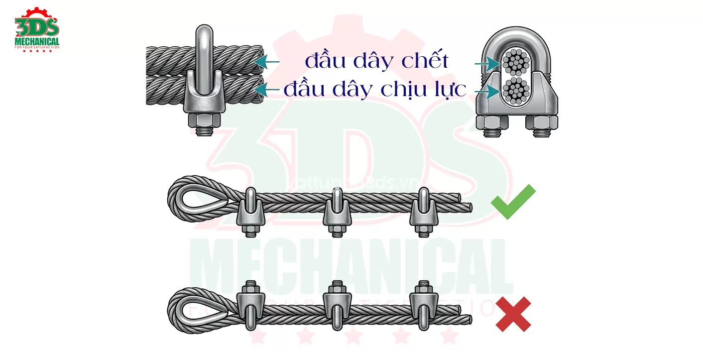Hướng dẫn lắp kh&oacute;a c&aacute;p đ&uacute;ng kỹ thuật