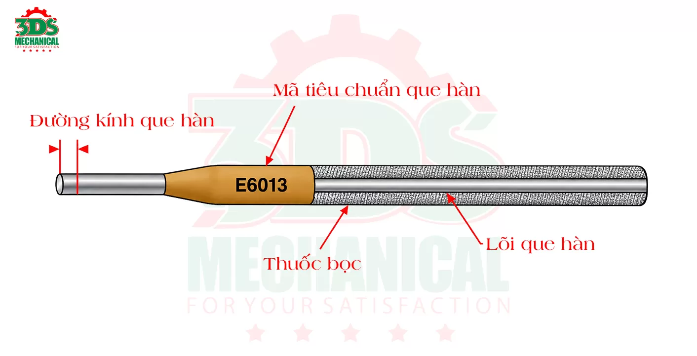 Cấu tạo chi tiết của que h&agrave;n điện